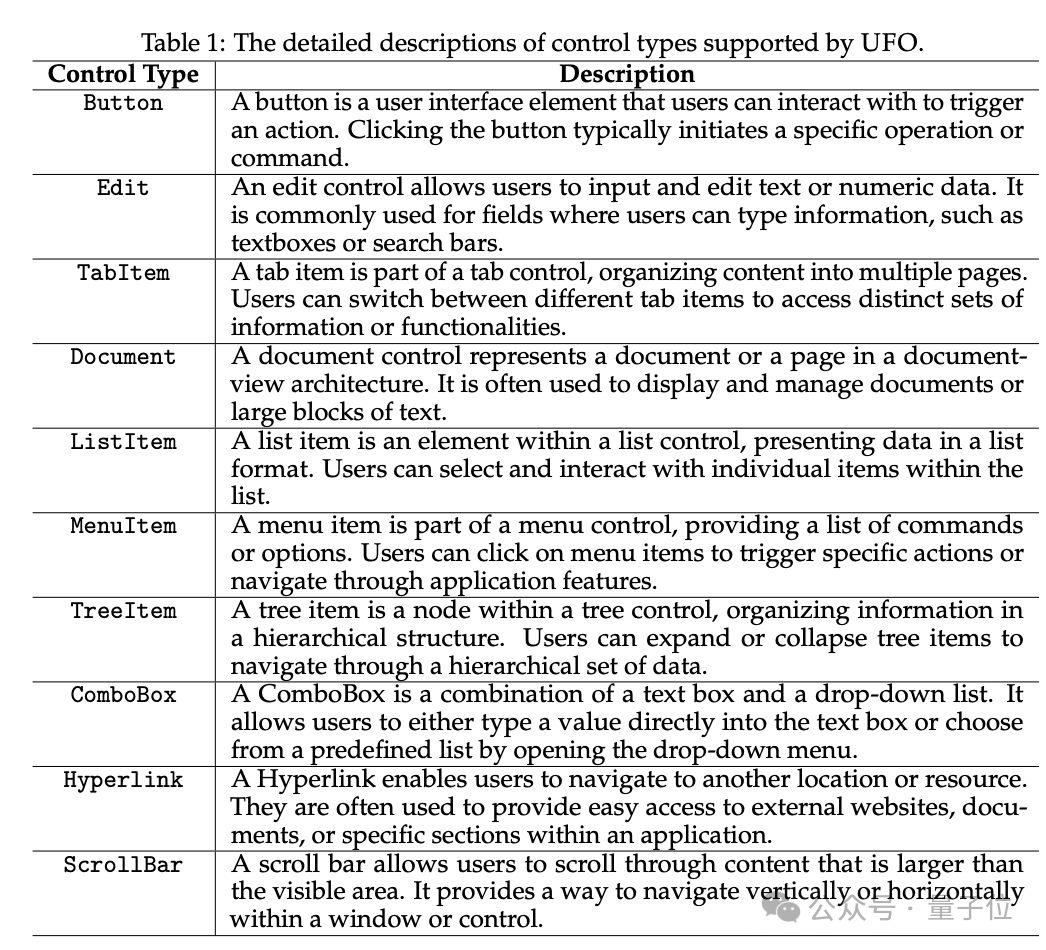 下一代Windows系统曝光：基于GPT-4V，Agent跨应用调度，代号UFO