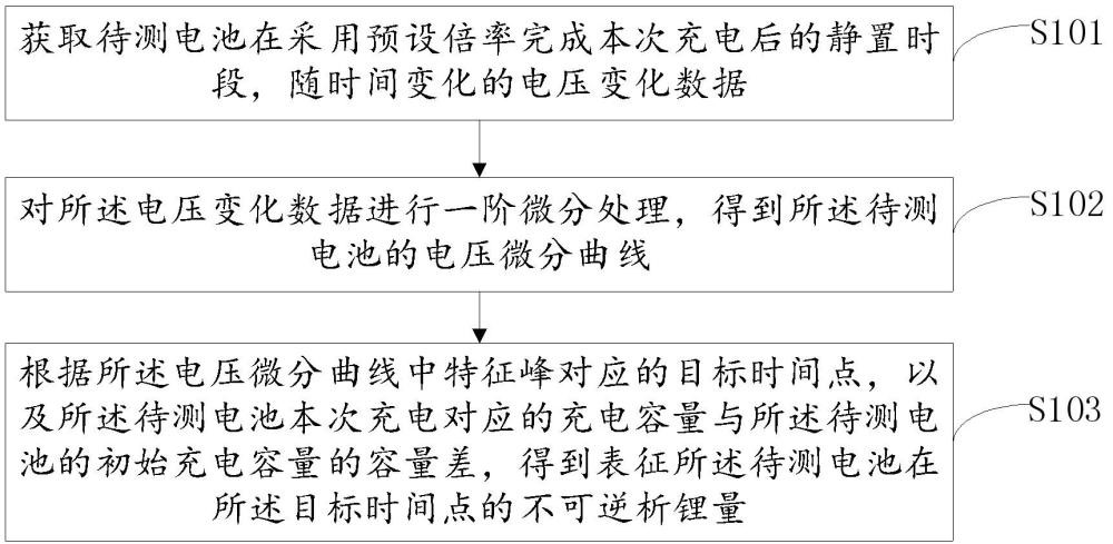 宁德时代析锂检测专利成功获批