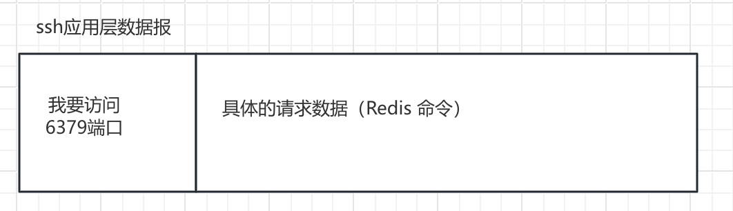 【redis】reids 客户端的连接（Windows和mac）
