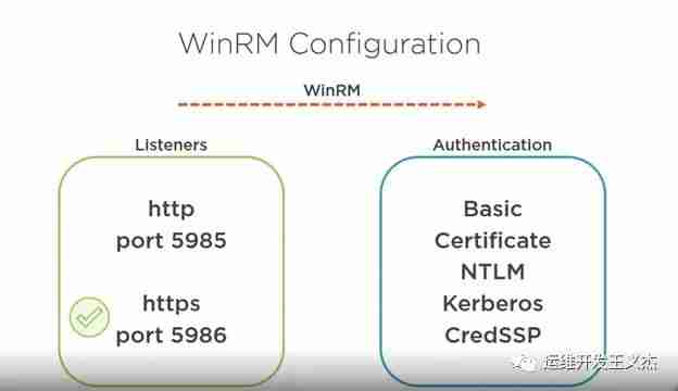 Windows Remote Management (WinRM) 的认证类型及应用场景