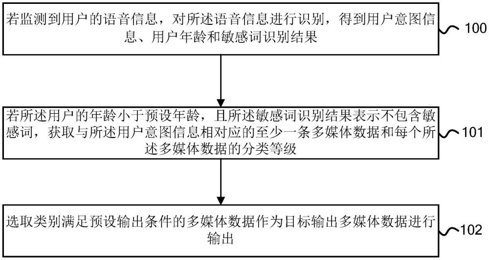 云知声多媒体数据控制专利成功获批