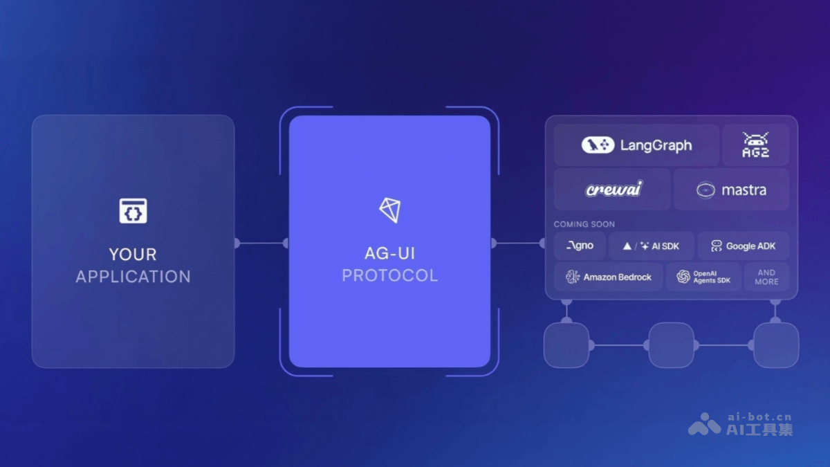AG-UI开源协议:AIAgent与前端交互新体验