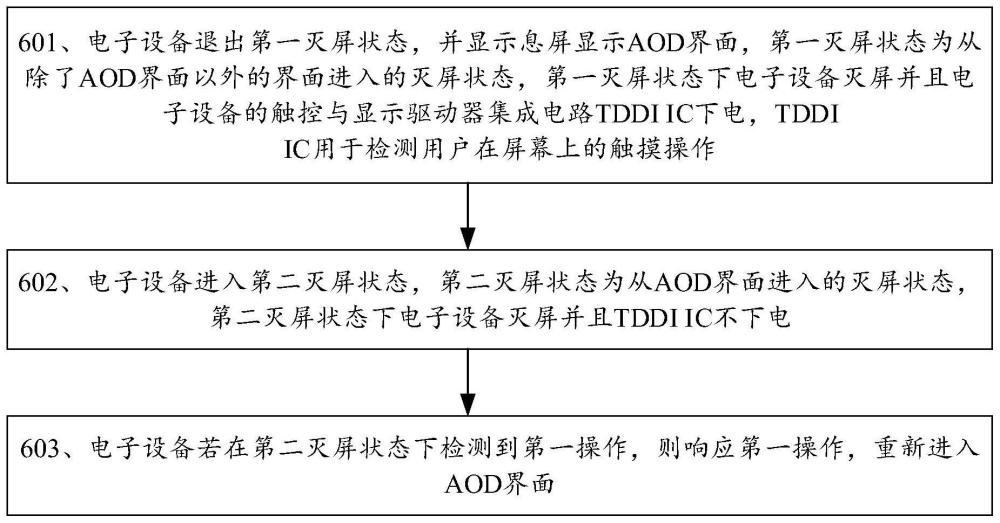 荣耀“息屏显示”专利授权公布