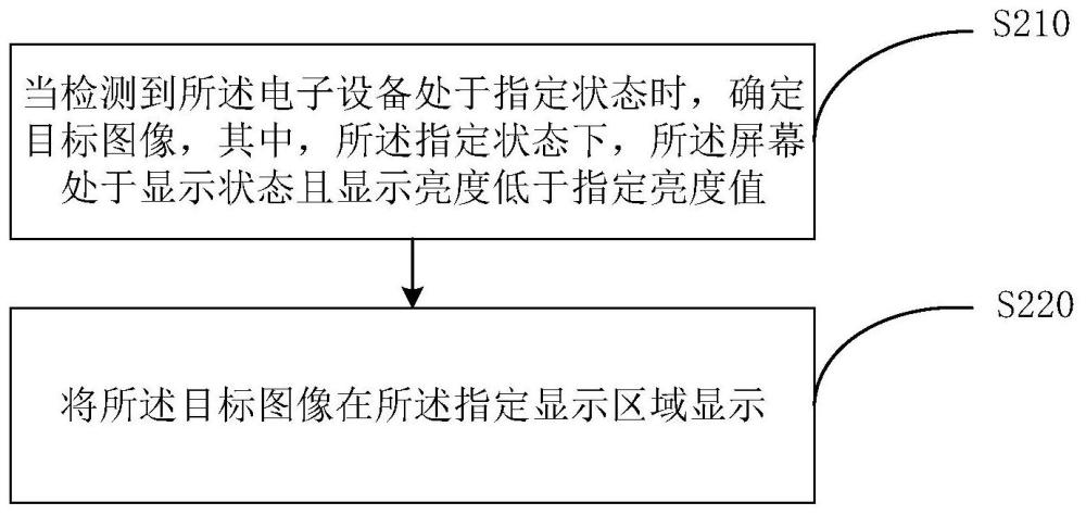OPPO图像显示专利获批：方法与设备详解