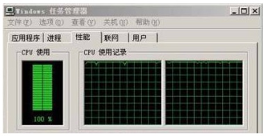CPU使用率100%的终极解决方案
