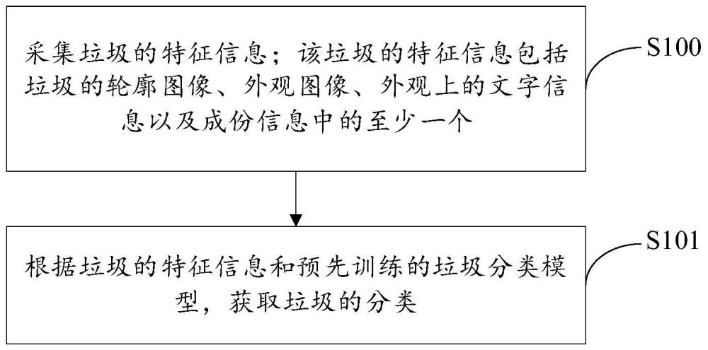百度“垃圾分类处理”专利获批，揭秘技术与设备