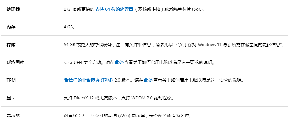 win11推送机型