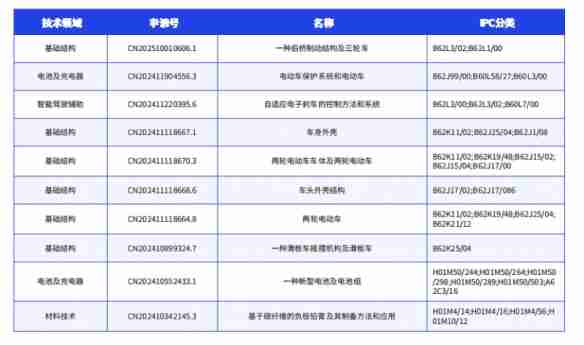 鲁大师2024年两轮电动车行业调研报告