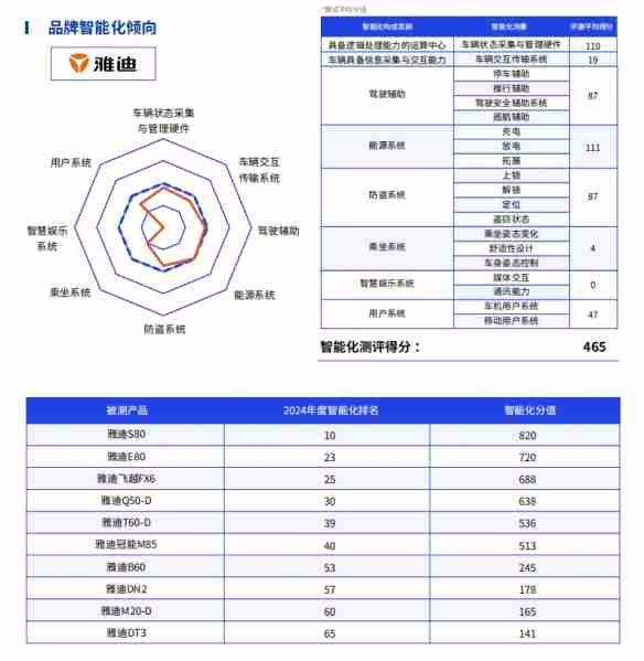 鲁大师2024年两轮电动车行业调研报告