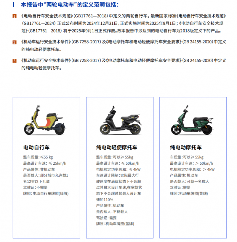 鲁大师2024两轮电动车行业深度解析