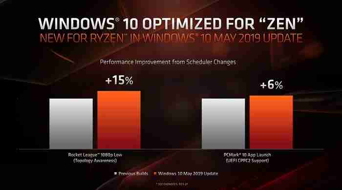 Win10 1903在锐龙3000系列处理器针对Zen架构进行专项优化