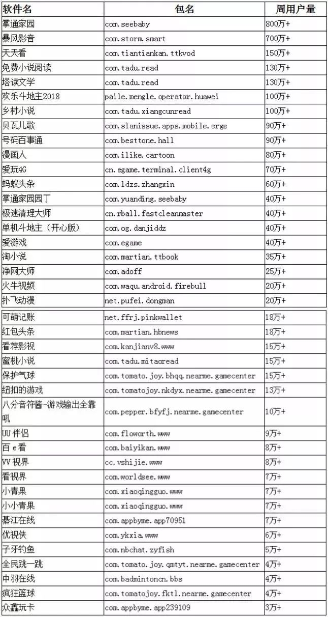 腾讯安全揭露:数千App暗藏恶意SDK