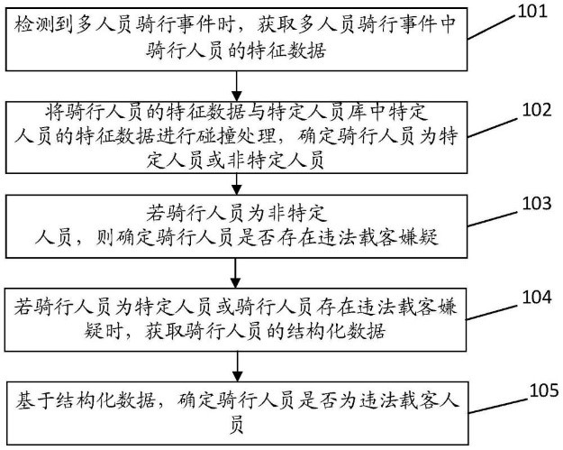 飞骧科技射频器件耗散功率专利获批；宁德时代负极材料专利曝光