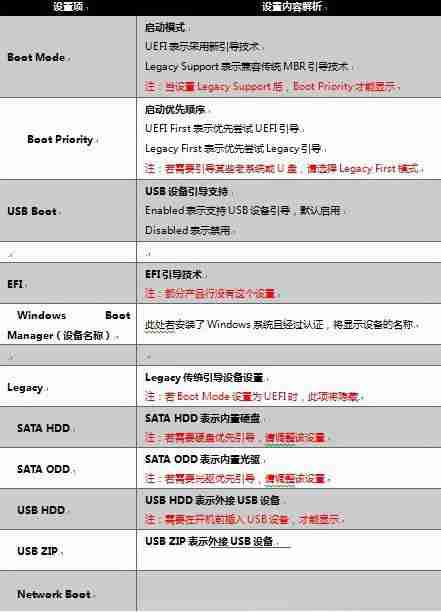 Win10专业版启机no bootable devices found提示怎么解决？