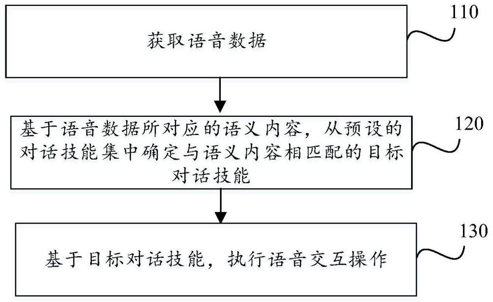 思必驰语音交互专利获授权,涵盖电子设备及存储介质