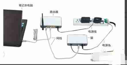 Win7系统网络连接显示红叉怎么办?