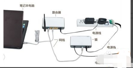 Win7网络红叉别慌！大神教你轻松搞定！