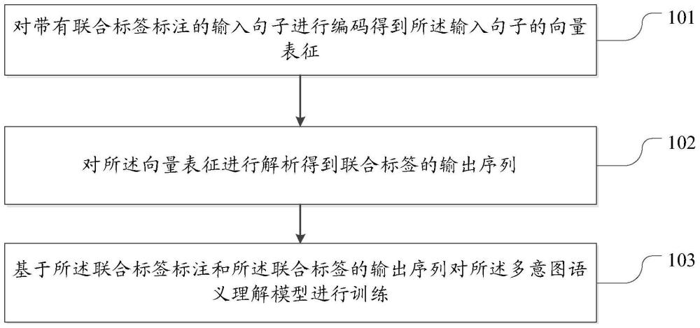 思必驰新专利上线！多意图语义理解技术迎来大突破