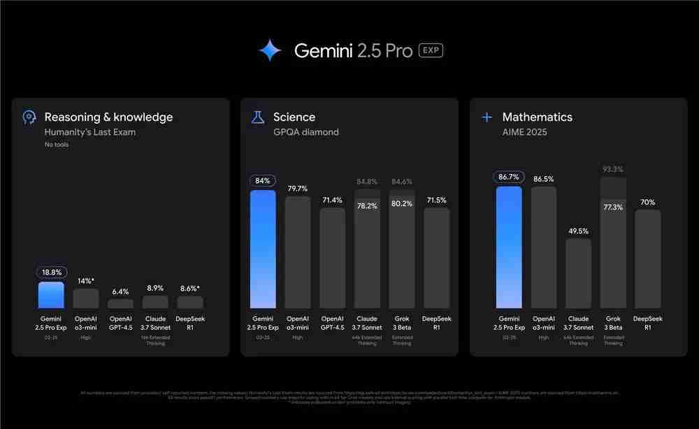 .cursorrules废弃.mdc文档该如何写？深度解析新版CursorRules文件特性，结合Google Gemini 2.5 Pro轻松搞定mdc