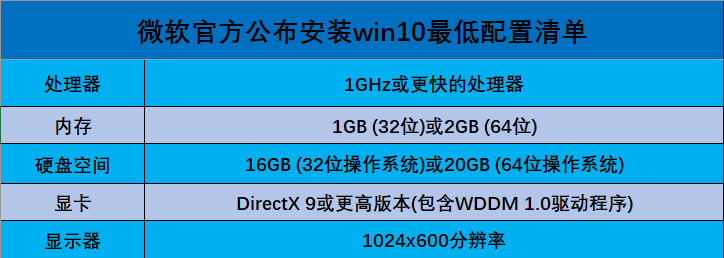 win10配置要求高吗?一看便知你的电脑能不能流畅运行!