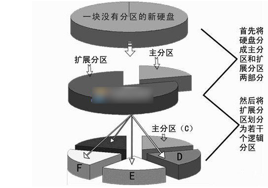 Win10分区教学:手把手教你区分主分区与逻辑分区