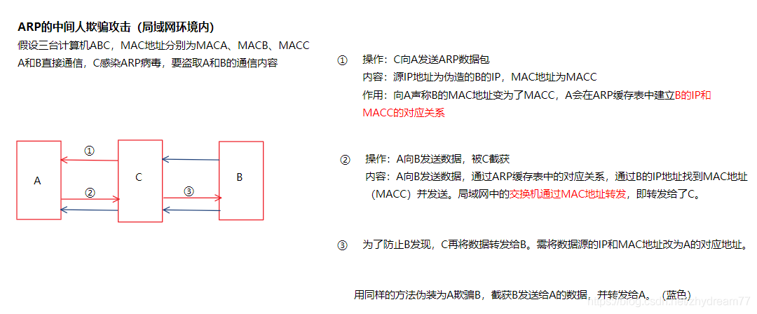 Win7中招ARP攻击？一步步教你轻松解决！