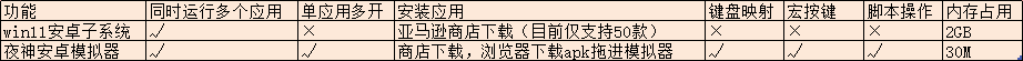 Win11安卓子系统好用吗？微软安卓子系统使用评测