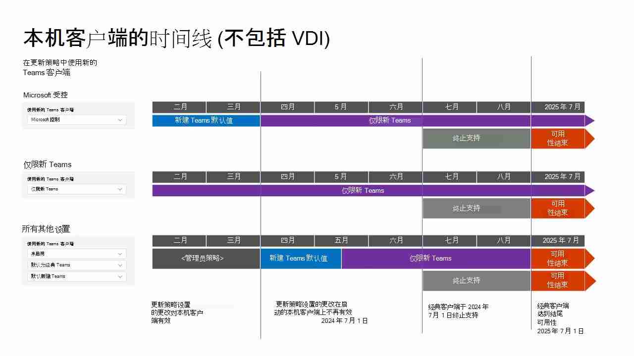 微软经典版 Teams 7 月 1 日将停止支持：不再推送更新、补丁和新