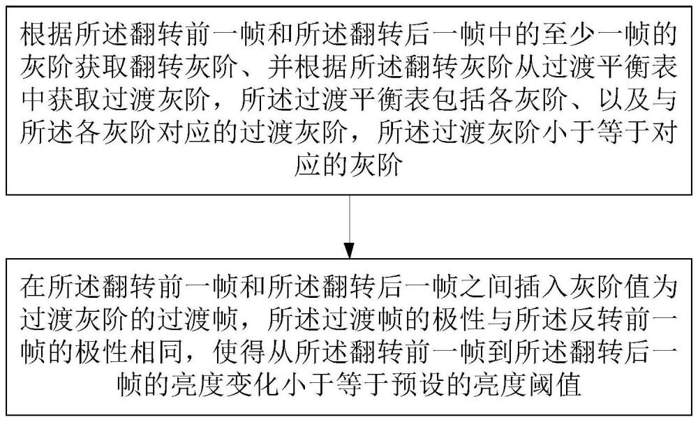 鑫晟光电新专利来袭，驱动液晶显示装置有奇招！
