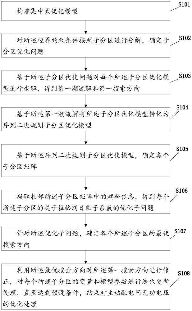 国网新专利：主动配电网无功电压优化方案公布