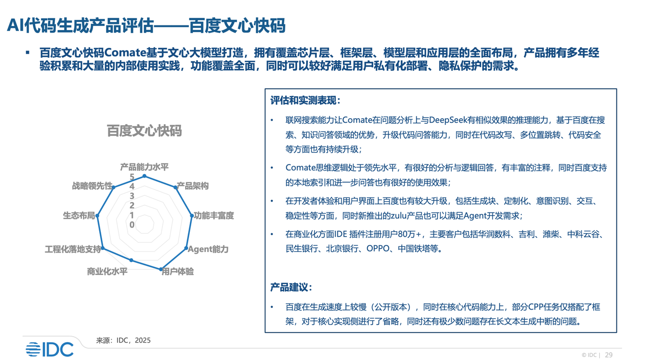 IDC权威认证！文心快码稳居国内代码生成产品第一