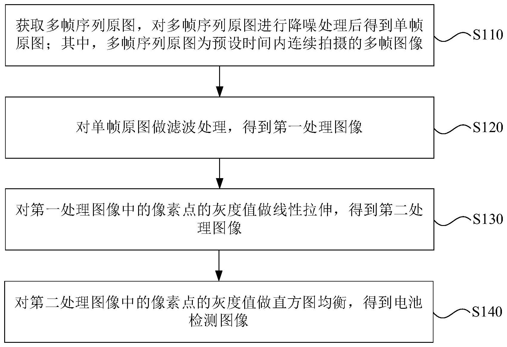 电池检测新姿势！宁德时代这项专利有点酷