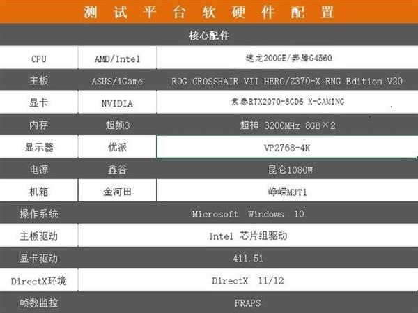 AMD速龙200GEvsIntel入门级处理器，性能实测让你大吃一惊！