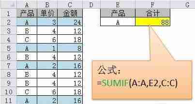 常用的Excel函数介绍