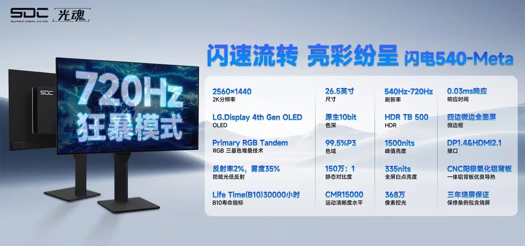国产厂商SDC发布720Hz超高刷游戏显示器，光魂计划来袭！