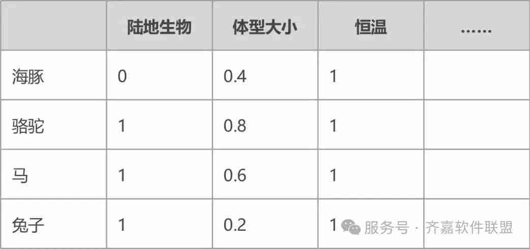 AI大模型全面解析(附使用方法)