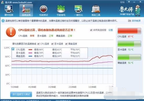 Win7电脑又蓝屏了？这些原因避不开可不行！
