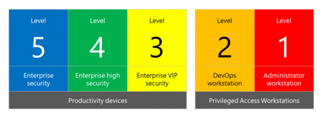 微软SECCON框架提升Win10安全性能