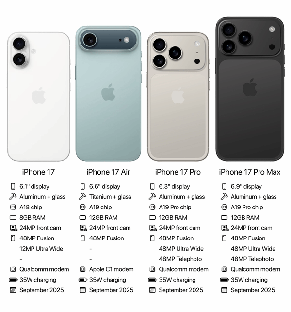 iPhone 17全系外观/参数汇总：全系标配120Hz高刷！