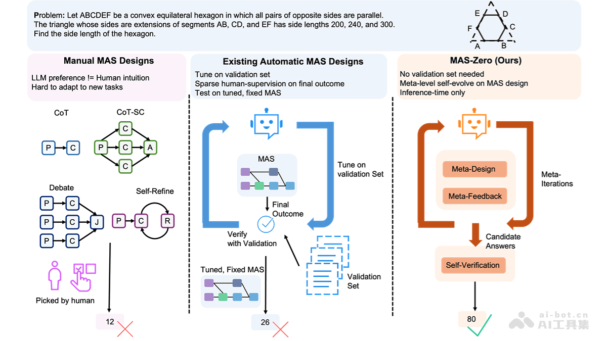 MAS-Zero：Salesforce多智能体系统设计解析