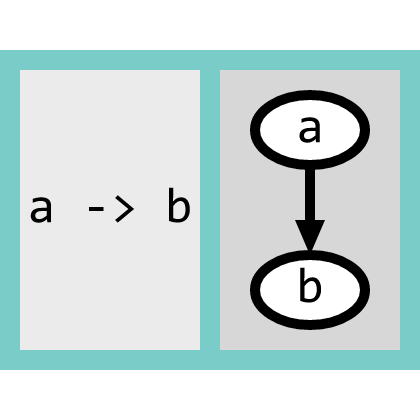 Graphviz Preview