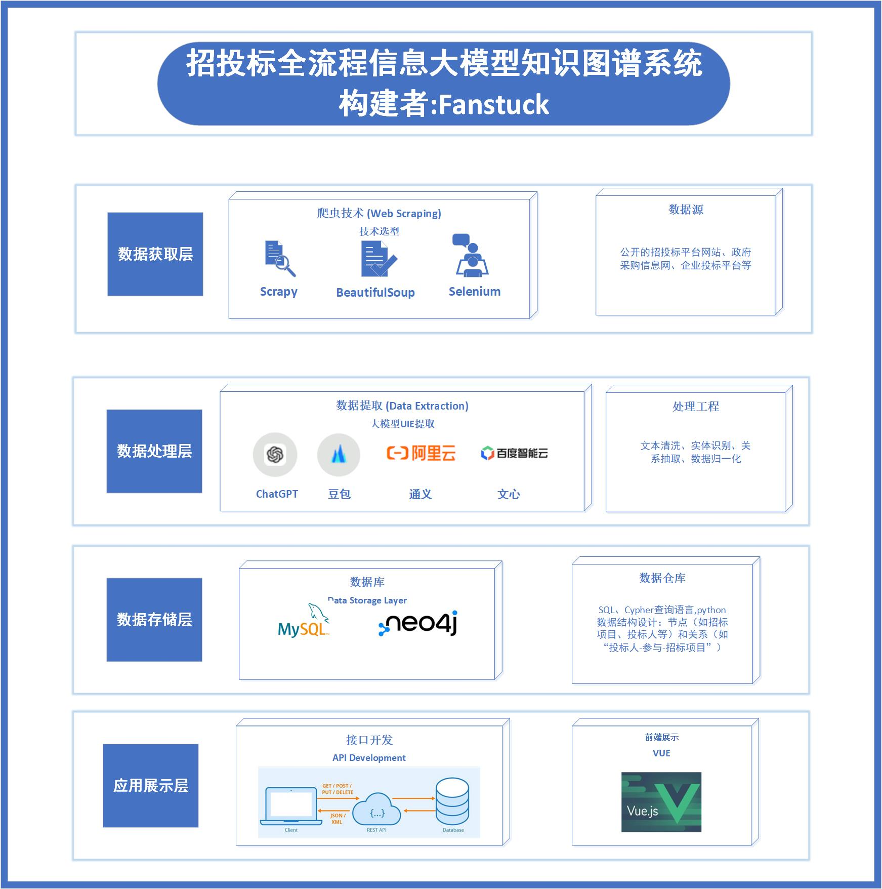 从知识图谱到精准决策:基于MCP的招投标货物比对溯源系统实践