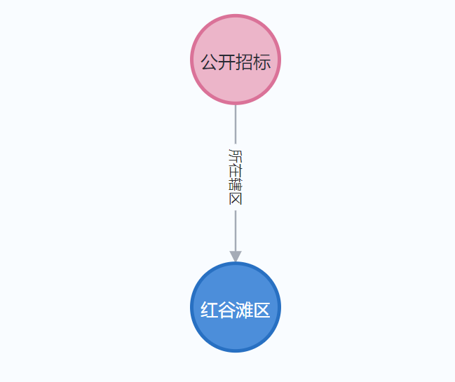 从知识图谱到精准决策:基于MCP的招投标货物比对溯源系统实践