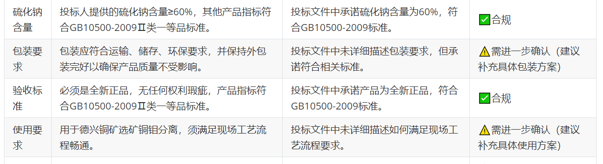 从知识图谱到精准决策:基于MCP的招投标货物比对溯源系统实践