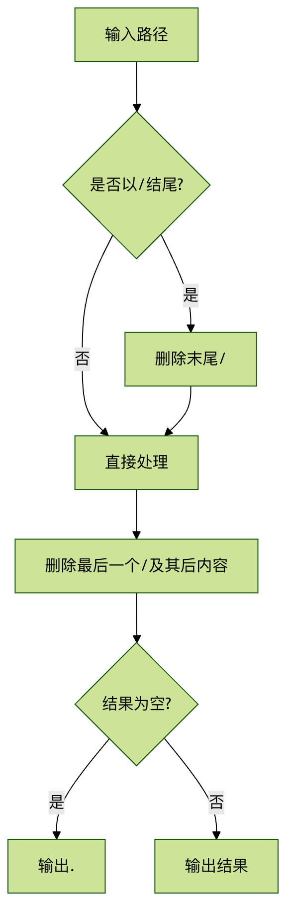 linux显示路径部分是什么-dirname 命令使用与实例