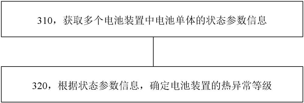 宁德时代电池热检测专利正式授权