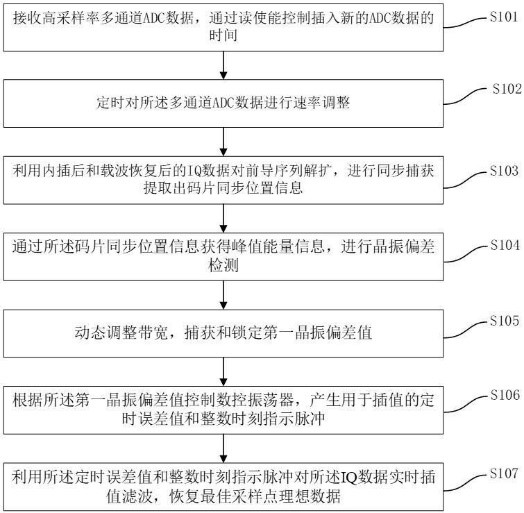 驰芯半导体UWB专利获授权
