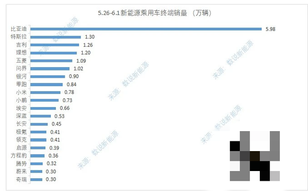 上周造车新势力销量出炉 小米逼近八千 问界突破一万