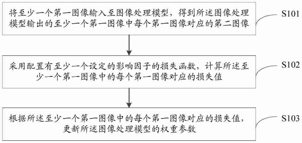 【公布】云天励飞“测评模型的方法及装置”专利公布；