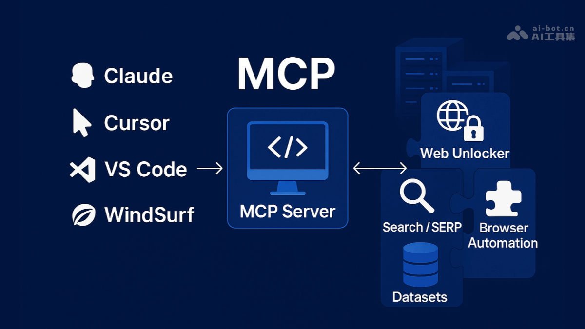 BrightDataMCP数据抓取工具详解